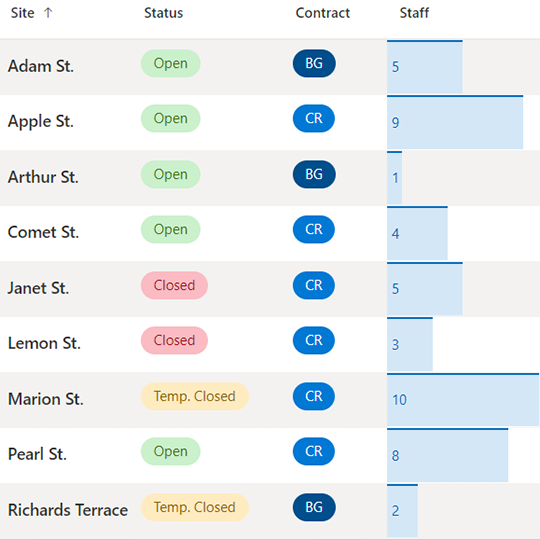 Goodbye Spreadsheets